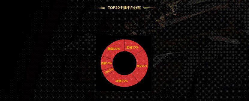 阿里或将控股虎牙,游戏直播下半场是三大平台间的游戏 ...