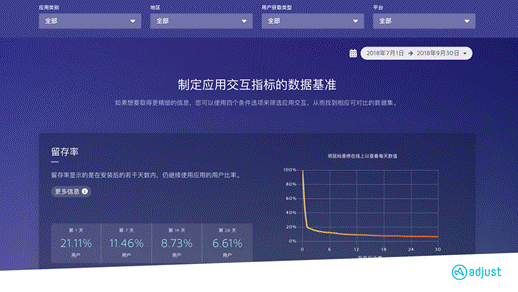 制定应用交互指标的数据基准