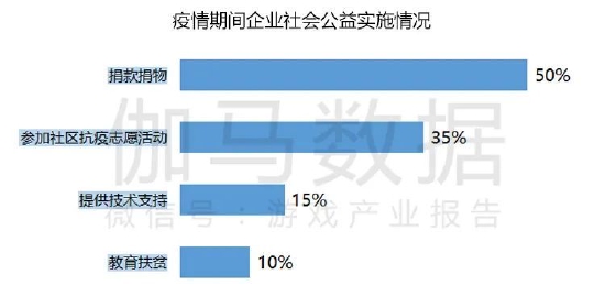 数据来源：中国游戏产业研究院&amp；伽马数据（CNG）