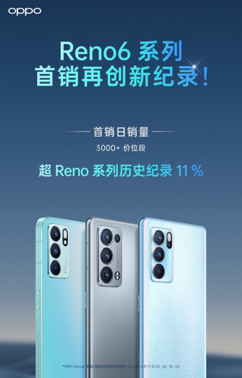 OPPO Reno6 正式开售，销量再创历史新纪录