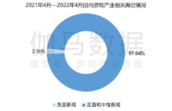 数据来源：中国游戏产业研究院&amp；伽马数据（CNG）