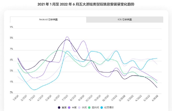 AppsFlyer 重磅发布《2022 中国移动游戏 App 出海驱动力报告》