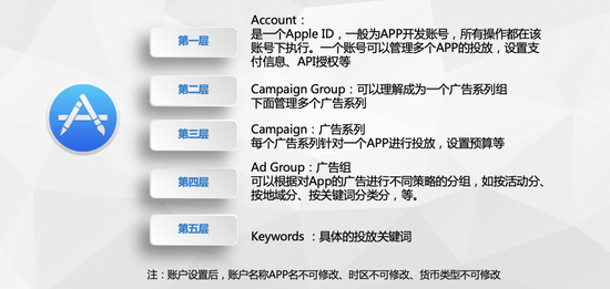 ƪƻSearch Adsѻ80%Ʒ