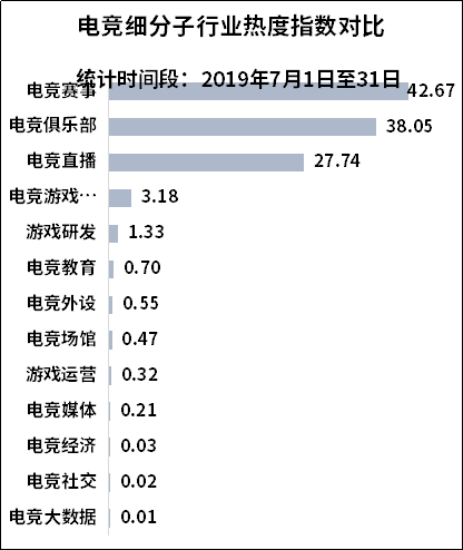 数据来源:微热点大数据研究院