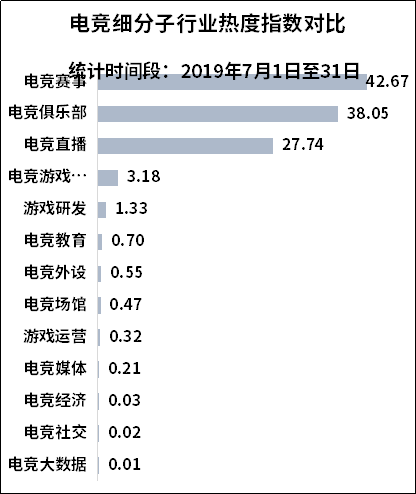 数据来源：微热点大数据研究院