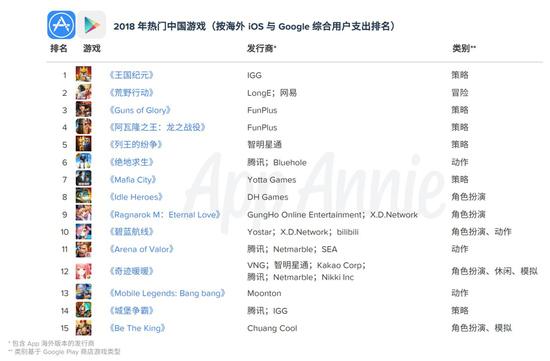 Ѷ׺뱩5 Appannie2018йϷȱ