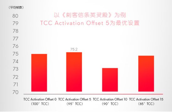 全新散热架构 五大技术升级 外星人x15/x17热血冰心