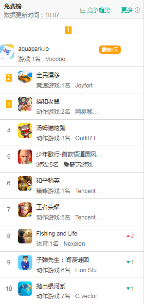 (本截图来自6月10日App store 免费游戏排行榜)