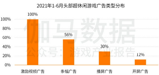 超休闲游戏报告首发：用户3.8亿2021年收入或超180亿的巨大市场浮出水面