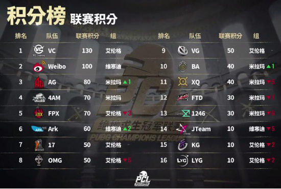 数据支持：@5EPlay-八倍镜