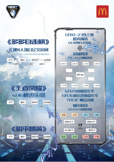 NEST2019ȫӾУĩϮ