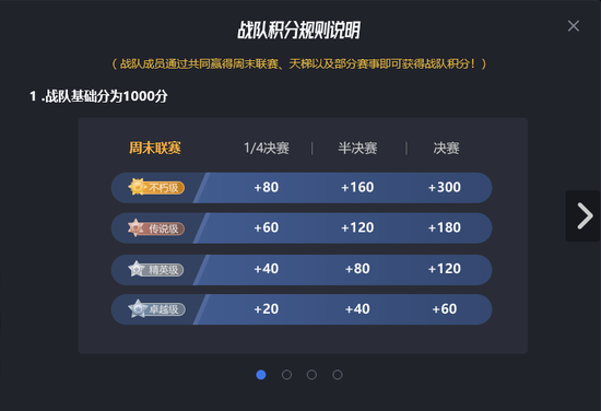 CSGO完美平台战队积分上线！可直通亚洲职业大赛PWL