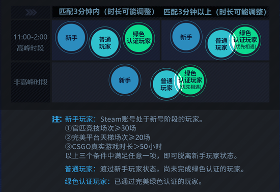 CSGO完美平台新赛季今日开启 上赛季反作弊成果公示！