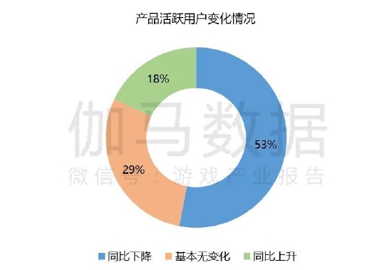 数据来源：中国游戏产业研究院&amp；伽马数据（CNG）