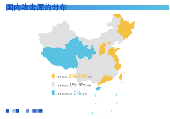 2019年上半年DDoS攻击国内攻击源分布