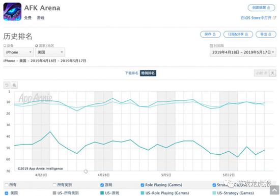 数据来源:App Annie