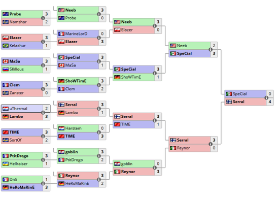 Ǽ2˻TimeŭնSerralһִѼ