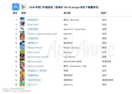 Ѷ׺뱩5 Appannie2018йϷȱ