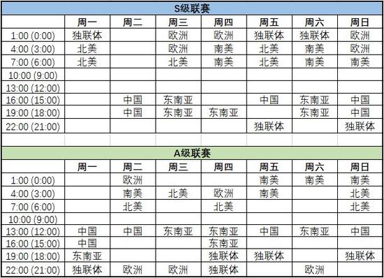 DPC中国联赛定级赛1月8日11：00开战 谁能进入S级联赛？