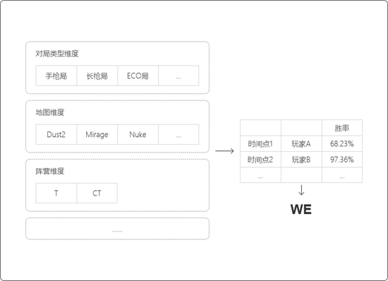 也许是一次颠覆性革新：CSGO全新评分系统登陆完美平台
