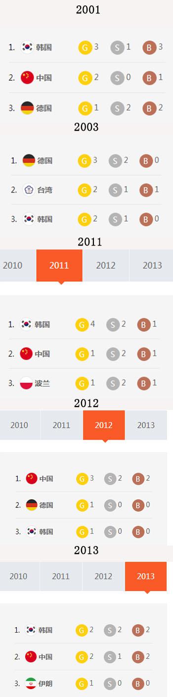 WCG2019西安7月回归! 《DOTA2》、《王者荣耀》确定加入