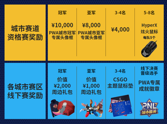 2021完美世界CSGO全国联赛崭新启航