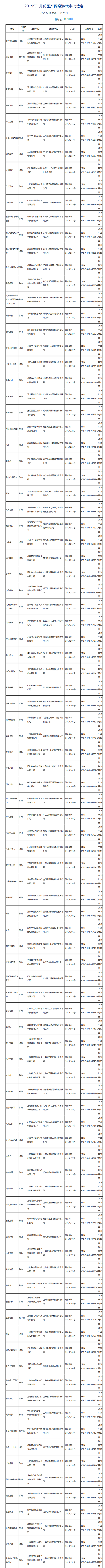 本次过审的95款游戏名单