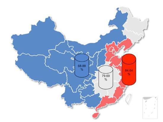 东中西部增速情况