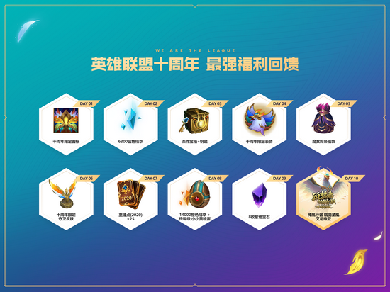 英雄联盟10周年盛典落幕 EDG、FPX、RNG及LNG出征S11