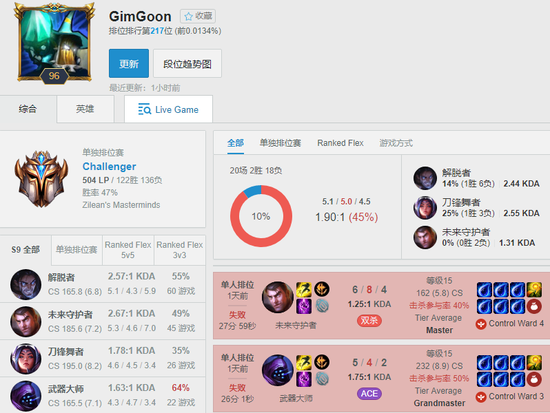 ���ʹ�ս��RNG����·FPX����Ұ