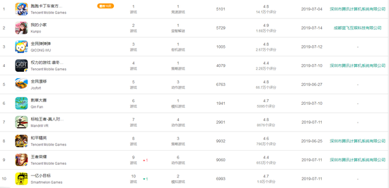 App Store Դ