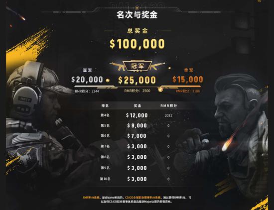 CSGO PAL秋季赛海选报名开始！唯一Major名额争夺战一触即发