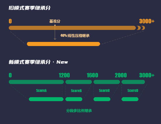 CSGO官方平台S8逐光疾驰赛季更新 6月10日纵意开疆