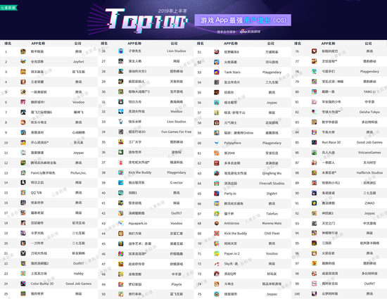 ݹ2019ϰAppǿûTop100