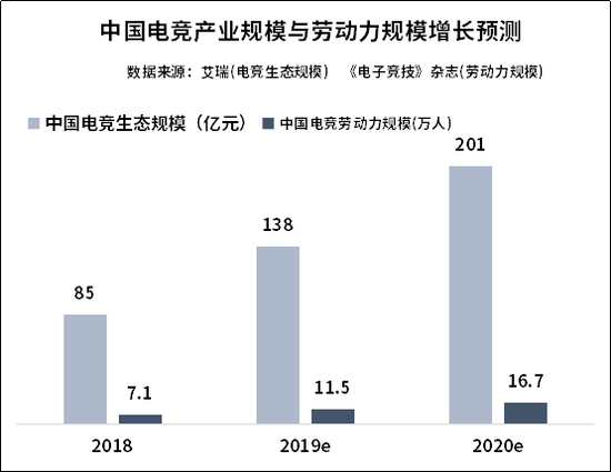 数据来源：微热点大数据研究院