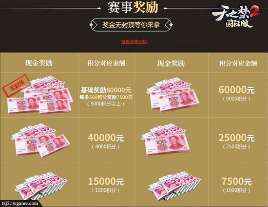 百万现金加持，公会赛激情无限