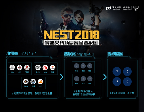 NEST2018《穿越火线》赛程晋级图