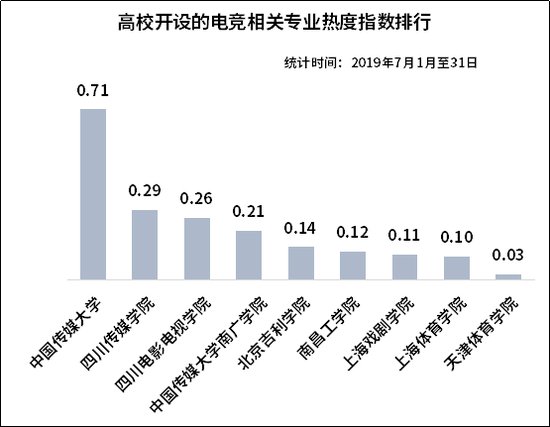 数据来源：微热点大数据研究院