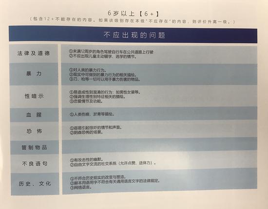 Ϸʾݰ Ϸʾ18Ϊ绮