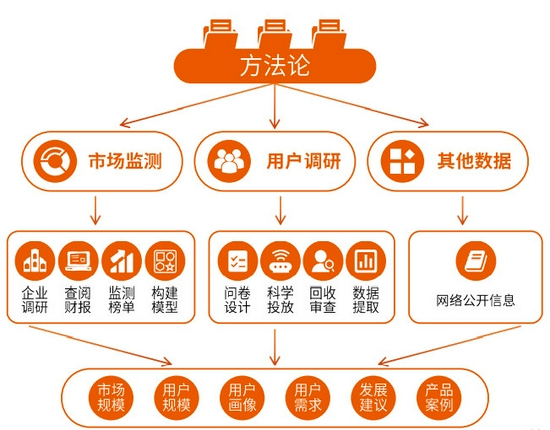 超休闲游戏报告首发：用户3.8亿2021年收入或超180亿的巨大市场浮出水面