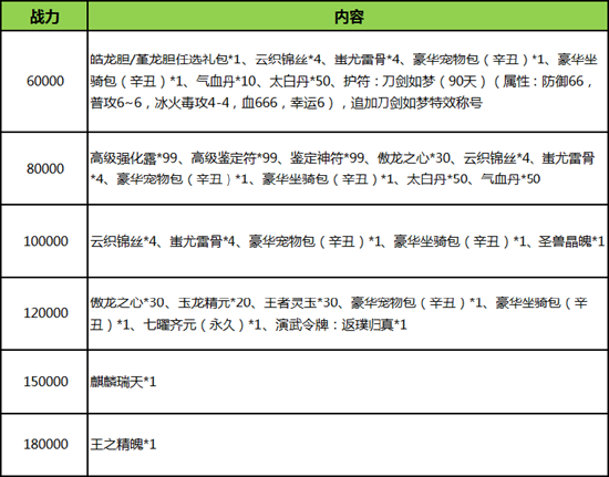 《刀剑online》新服超级返利！逆天护符100%送，轻松10万战！