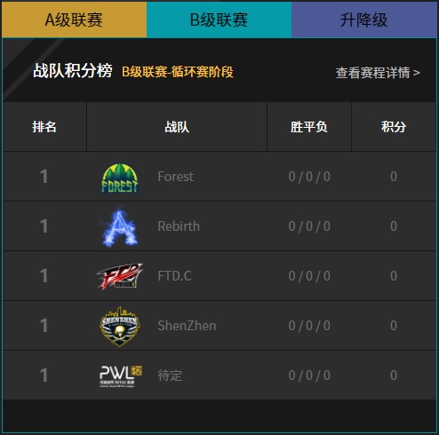 明日开战，完美世界DOTA2联赛S2赛季蓄势待发