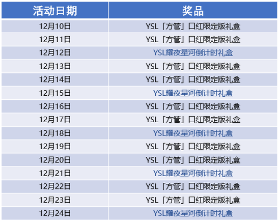 《劲舞团》手游x支付宝惊喜圣诞礼盒