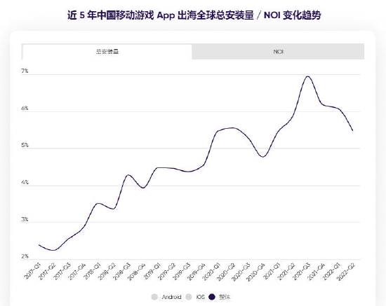 AppsFlyer 重磅发布《2022 中国移动游戏 App 出海驱动力报告》