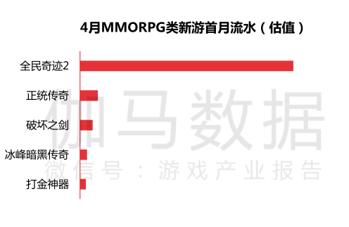 掌趣科技董事长_掌趣科技