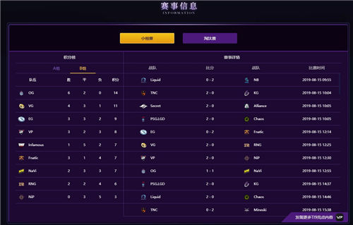 DOTA2 TI9 B组积分榜