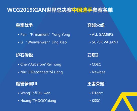 WCG2019XI��AN�����ܾ�����Ʊ���� �ֳ��淨�����