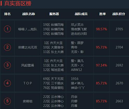 乱斗西游2超级联赛S2赛季