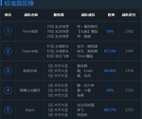 乱斗西游2超级联赛S2赛季