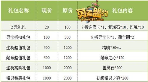 图4 百服庆典折扣促销